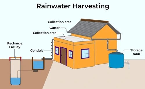 Rainwater Harvesting