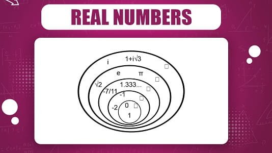 Is -1 a Real Number?